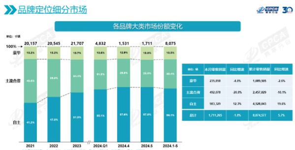 开云体育自主品牌国内商场份额达到57.5%-kaiyun体育官方网站全站入口 (中国)官网入口登录