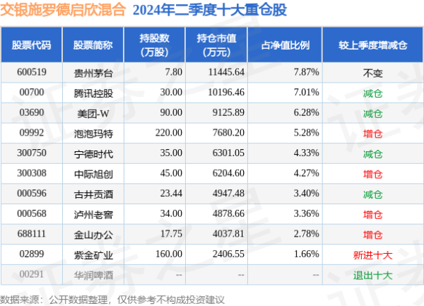 开云体育近1年着落27.55%-kaiyun体育官方网站全站入口 (中国)官网入口登录