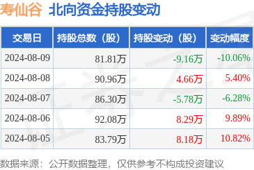 开云体育累计净增抓6.19万股-kaiyun体育官方网站全站入口 (中国)官网入口登录