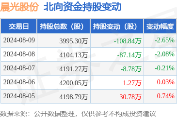 开云体育(中国)官方网站占公司A股总股本的4.32%-kaiyun体育官方网站全站入口 (中国)官网入口登录